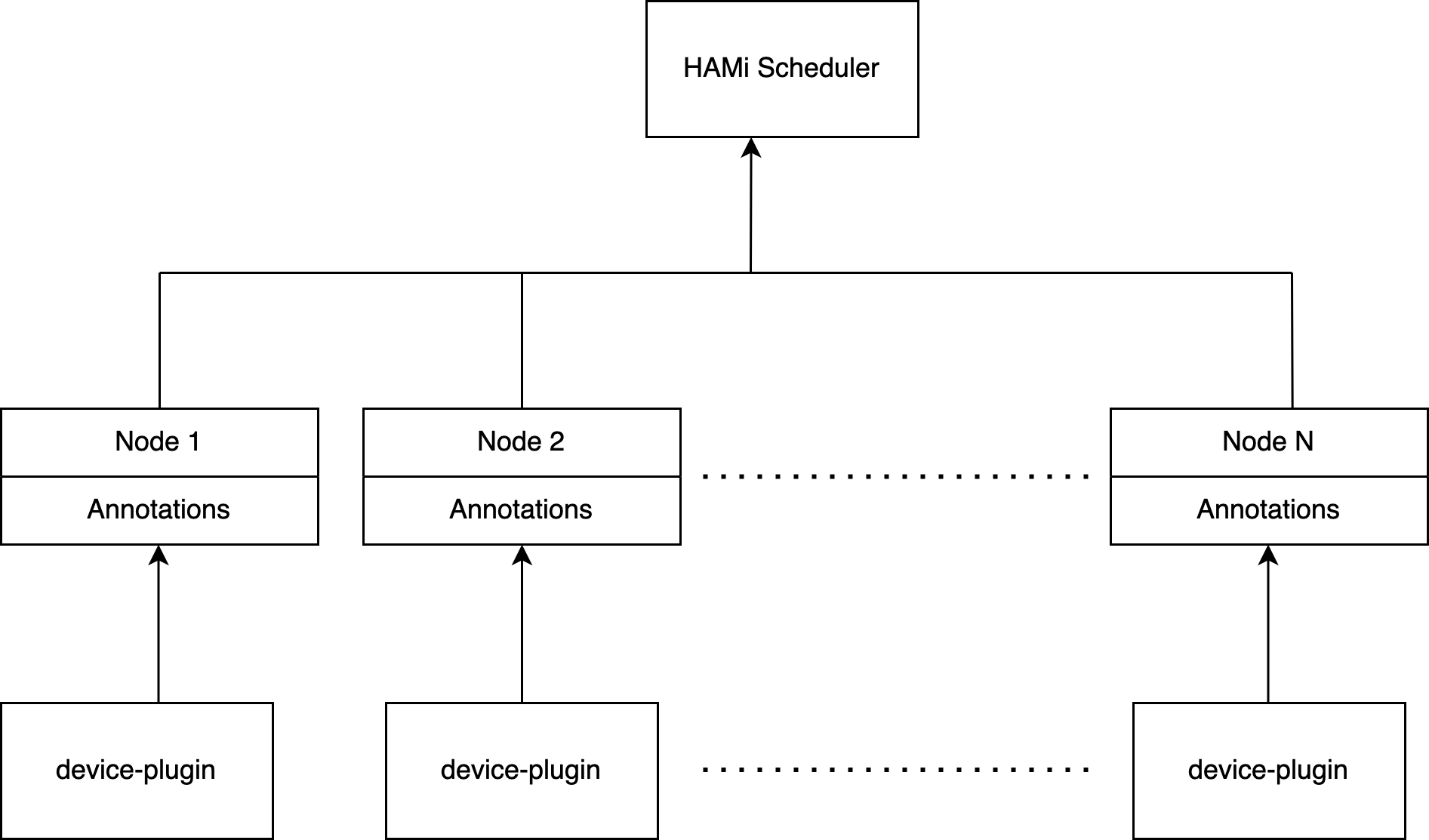 HAMi project diagram